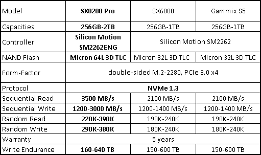 1 TB SSD ADATA XPG SX8200 PRO: Chladič, výkon a super cena