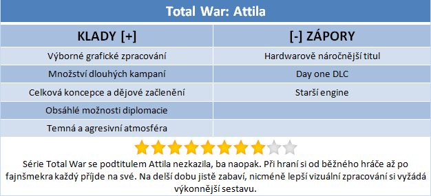 Total War: Attila – Vykrádáme a drancujeme Evropu 