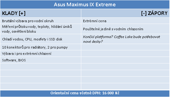 Asus Maximus IX Extreme – bez vody ani ránu!