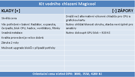 Kit vodního chlazení Magicool: Tiše a levně v roce 2016 