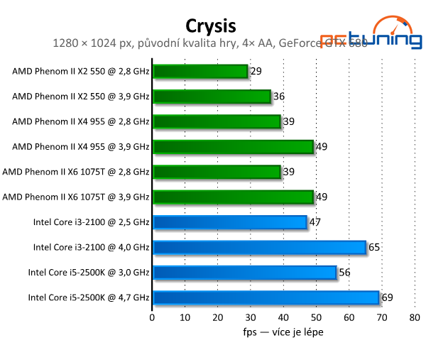 Crysis vylepšený mody — skvělá grafika i po letech