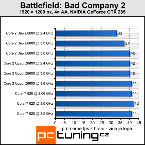 Battlefield: Bad Company 2 — fyzika především