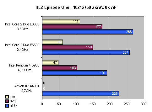 Intel Core 2 Duo: Návrat krále - část 1.