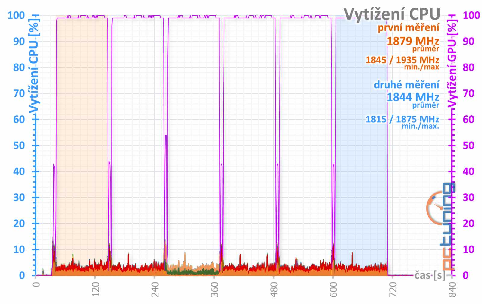 Výhodné GTX 1660 Ti od Gainwardu: Ghost OC a Pegasus OC