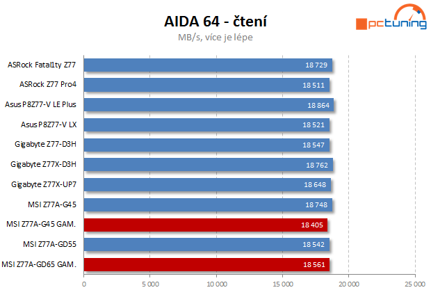 MSI Gaming – dvě základní desky s Intel Z77 pro hráče