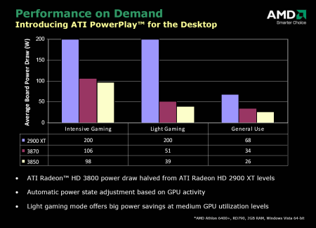 Radeon HD3870 a HD3850, nová krev pro střední třídu