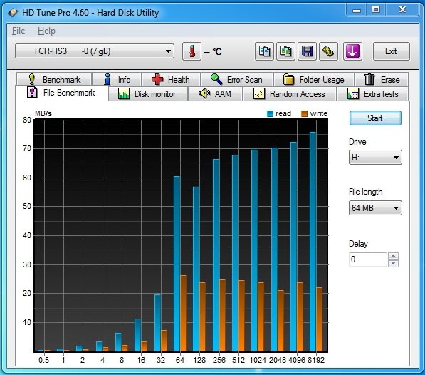 Tři rychlé čtečky paměťových karet s  USB 3.0 v testu