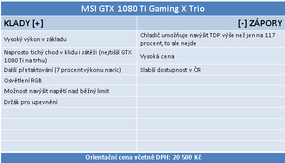 MSI GTX 1080 Ti Gaming X Trio ve 23 (4K) hrách a testech