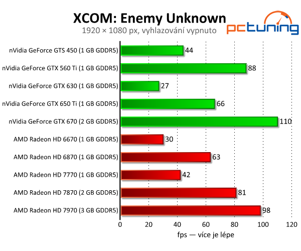 XCOM: Enemy Unknown — legenda v Unreal Engine 3