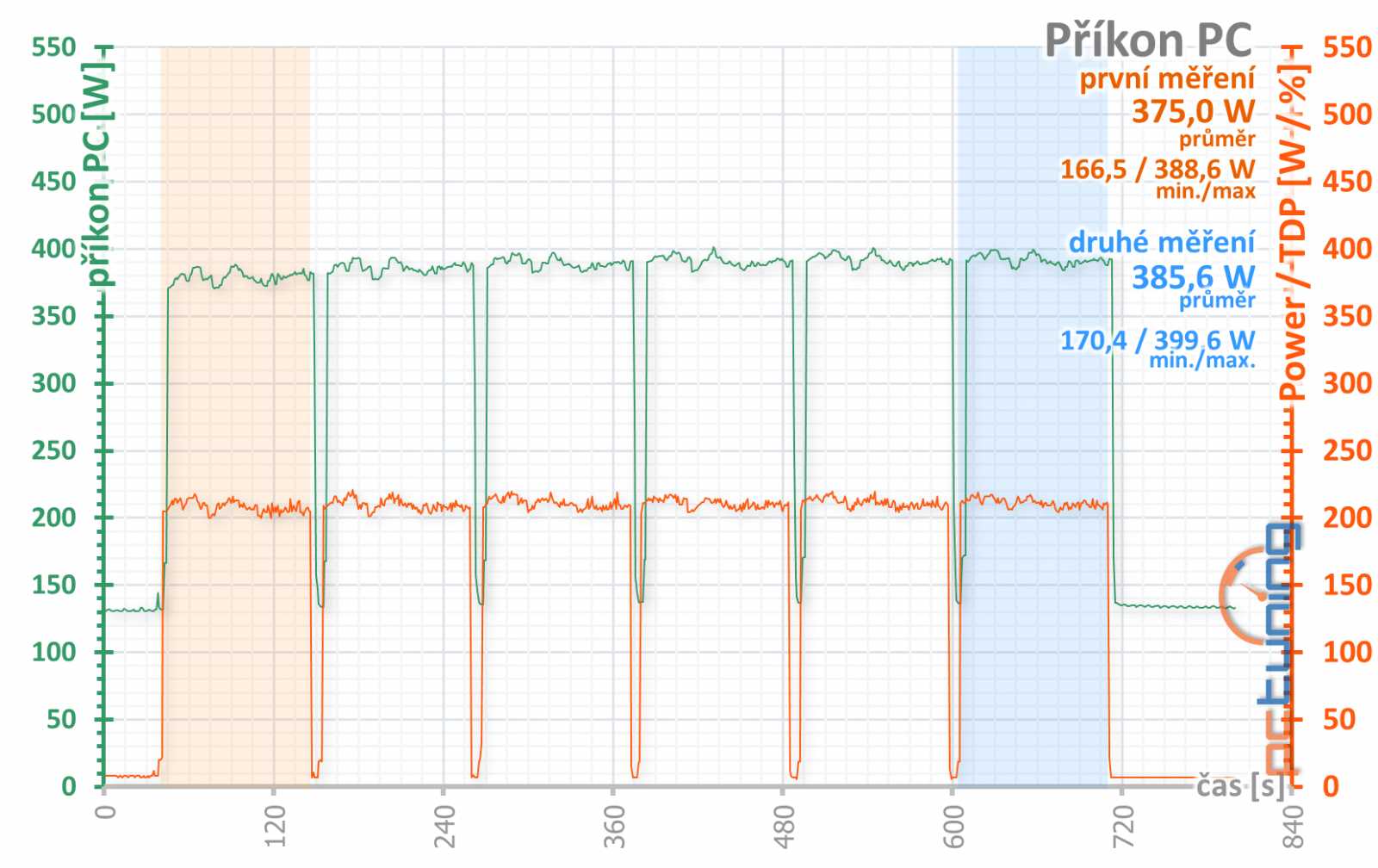 Asus ROG Strix RX 5700 XT: Když chcete špičkový Radeon