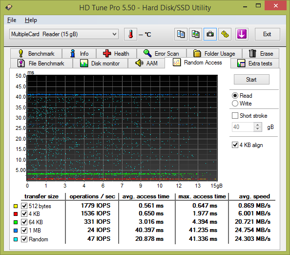 Test: 20 flashdisků s kapacitou 16 GB pro rychlé USB 3.0