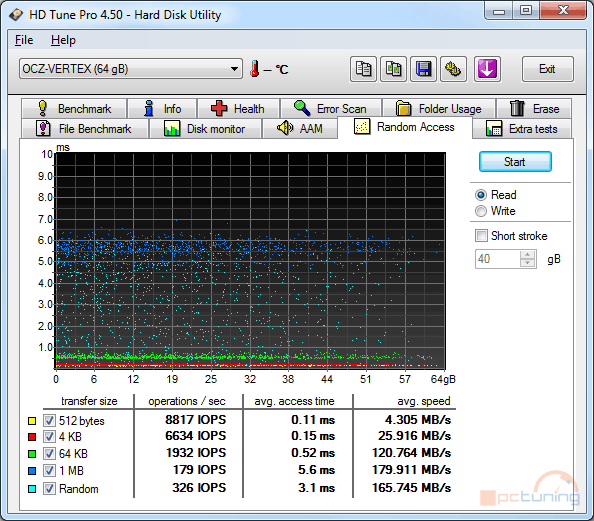 Velký test SSD disků – přehled patnácti 60-80GB modelů