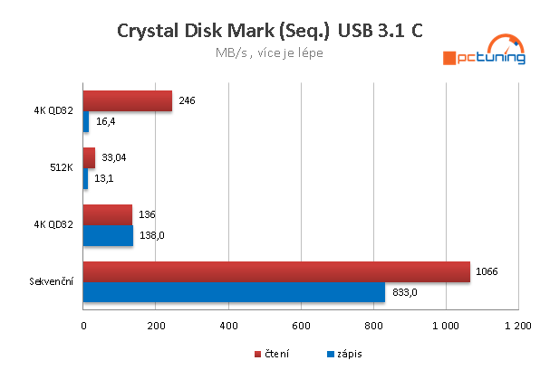 Asus X399 Zenith Extreme: Luxus pro AMD Threadripper