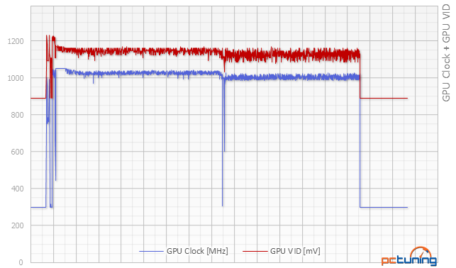 Asus Strix GeForce GTX 980 Ti a Strix R9 390 s DCU III v testu