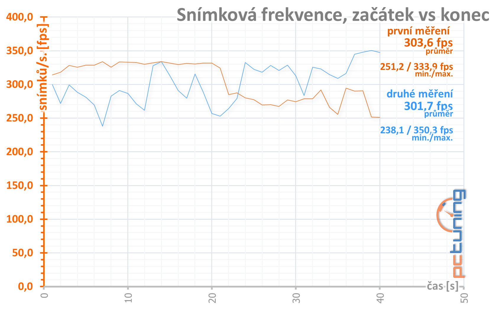 GeForce RTX 3080, kondenzátory, nové ovladače a stabilita