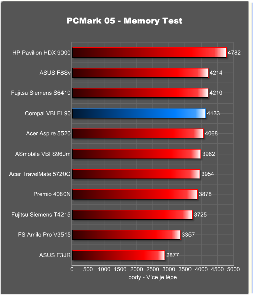 VBI není FBI aneb GeForce 8600M GT za slušný peníz