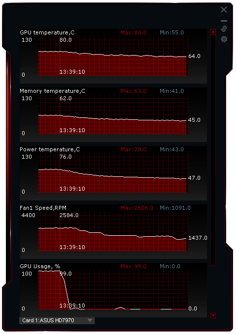 Nový drtič výkonu v testu – Asus Radeon HD 7970 3 GB