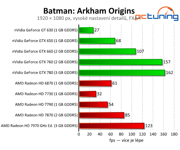 Batman: Arkham Origins — DirectX 11 a PhysX v akci