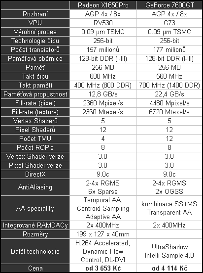 Duel: X1650Pro AGP vs 7600GT AGP