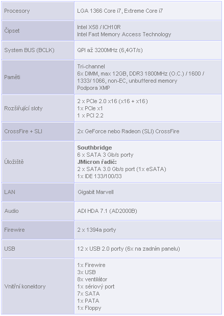 Asus Rampage II Gene - Ještě menší a extrémnější