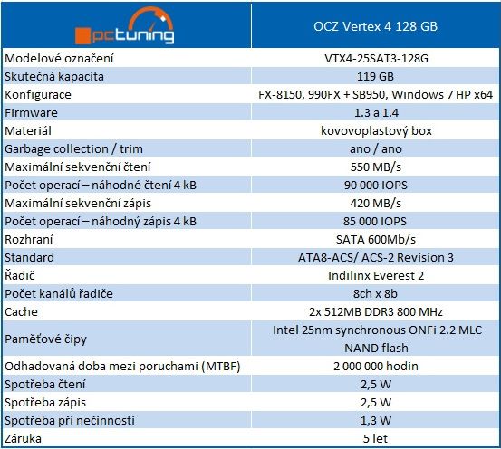 Nejvýkonnější SSD OCZ Vertex 4 – štika s Indilinx Everest 2