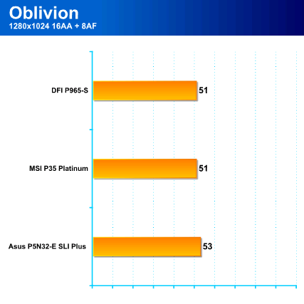 Intel Bearlake - nová rodina čipsetů (s podporou DDR3) přichází