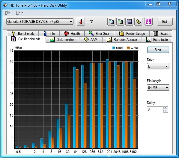 Tři rychlé čtečky paměťových karet s  USB 3.0 v testu