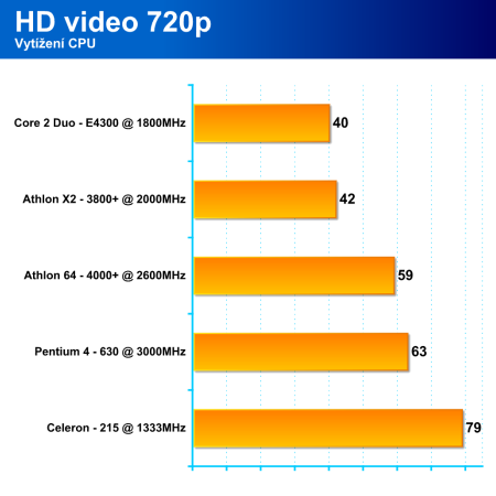 Minipočítač za 5000Kč - Micro-ATX řešení od Intelu