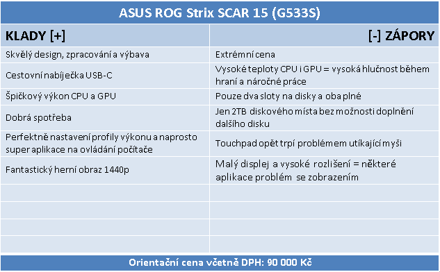 ASUS ROG Strix SCAR 15 G533: Ryzen 9 5900HX s RTX 3080