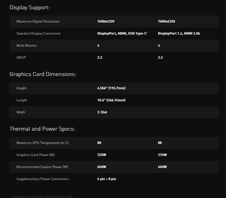 GeForce Turing: Co Nvidia předvedla na Gamescomu (a jinde)