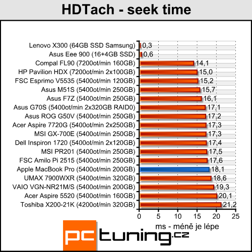 Apple MacBook Pro - profesionál od Apple