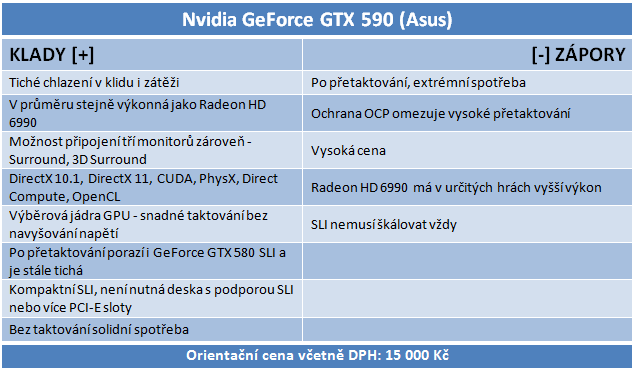 Nvidia GeForce GTX 590 – test vyzyvatele Radeonu HD 6990