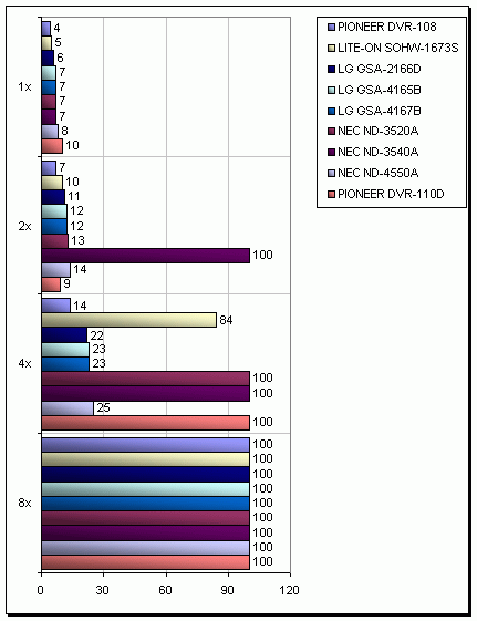 LG GSA-2166D - externí vypalovačka