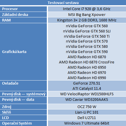 SLI vs. CrossFire — po letech konečně funkční řešení