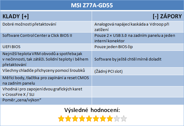 Test čtyř desek Intel Z77 včetně měření termokamerou II. díl  