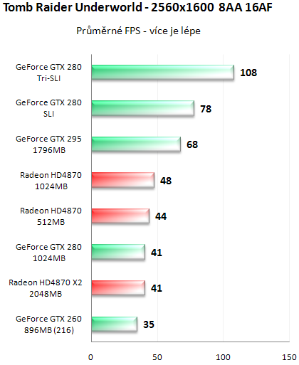 NVIDIA GeForce GTX 295 - Kompletní recenze