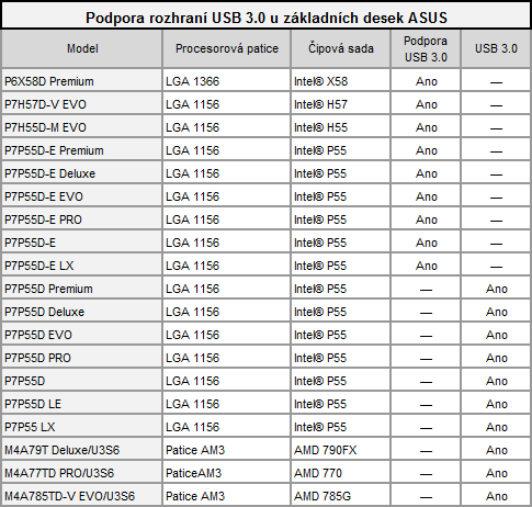 Základní deska Asus P6X58D Premium - USB 3.0 v základu