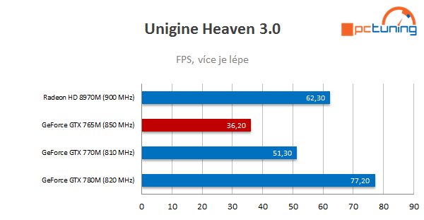 MSI GS70 Stealth – 17" herní mašina se špičkovým designem