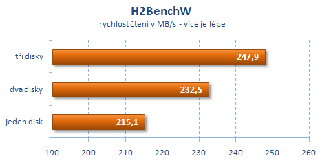 Intel X25-M v RAID 0 aneb disky s rychlostí blesku?