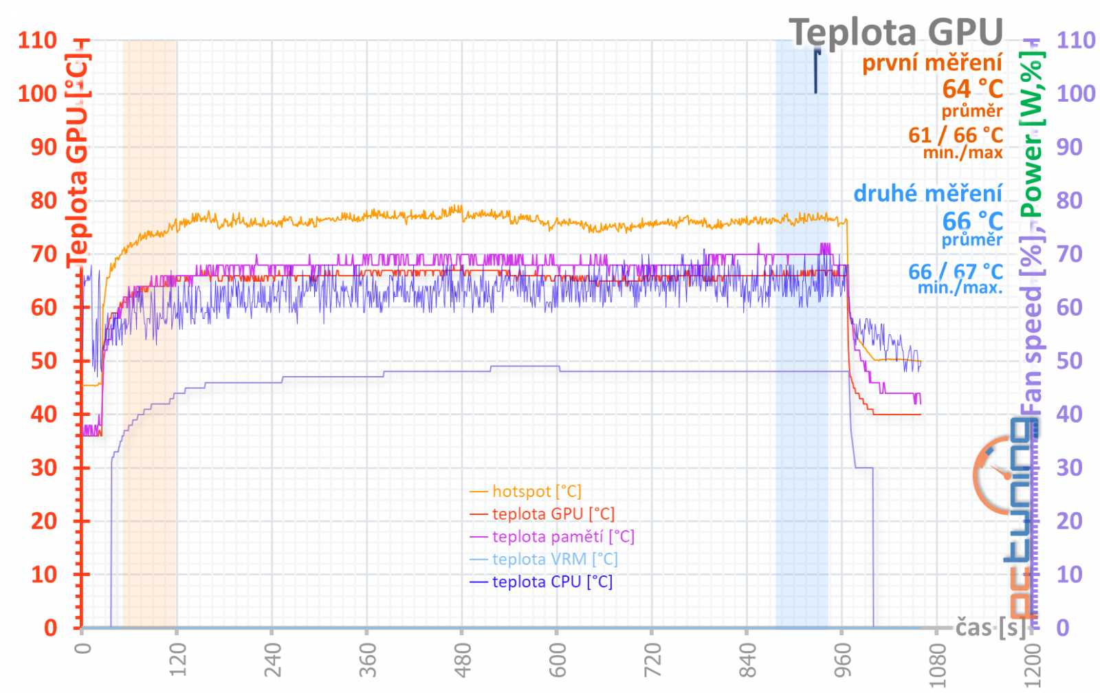 Test Asus TUF RTX 4070 Ti 12GB GDDR6X OC Ed.: Víc, než byste chtěli