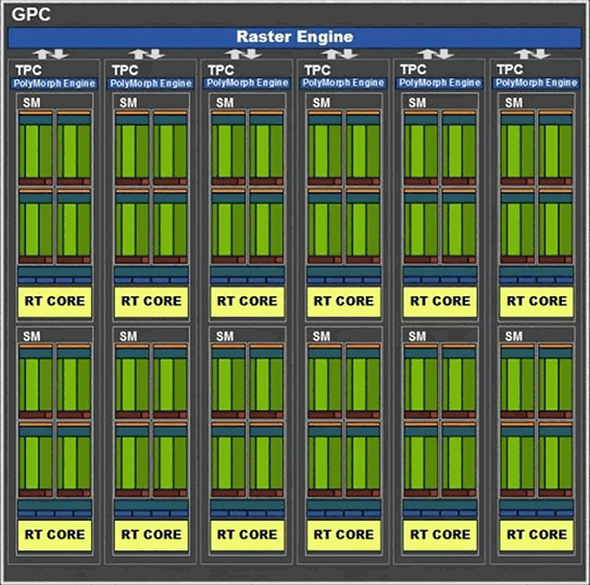 Nvidia Turing: nové technologie pro chytřejší rendering