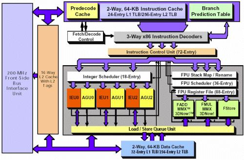 Hyper-Threading detailně