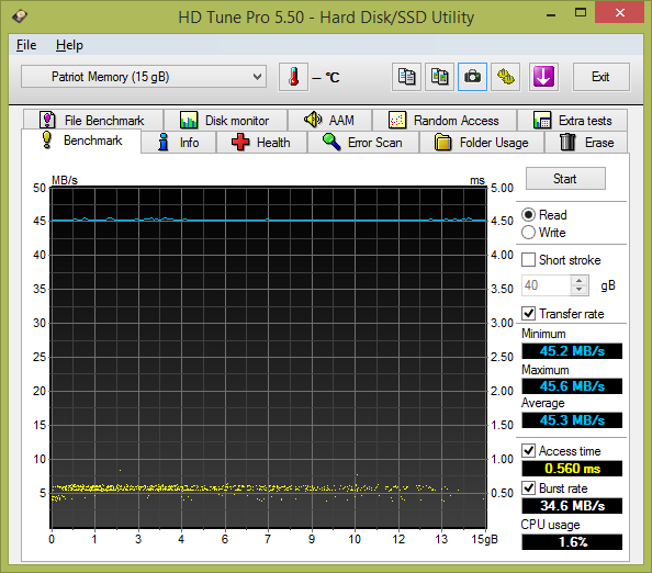 Test: 20 flashdisků s kapacitou 16 GB pro rychlé USB 3.0