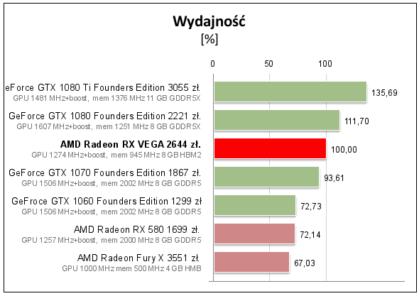 Radeony RX Vega se podle recenzí nepředvedly, opakuje se situace s R600?