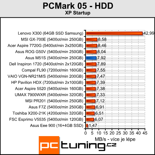 Asus M51S - multimediální stroj pro každého