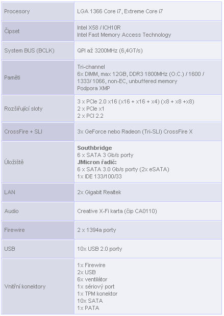 MSI X58 Eclipse - Výbava především