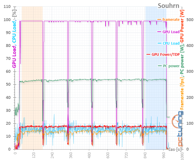 Sapphire Pulse RX 5500 XT: Karta, jaká tu dlouho nebyla!