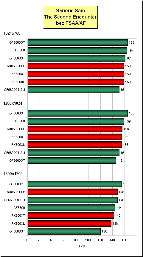 MSI RX800: Radeon X800 XL - povedený nováček v sérii X800