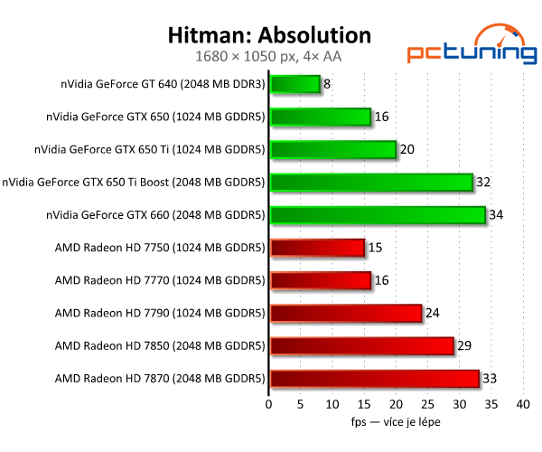 nVidia GeForce GTX 650 Ti Boost — levnější klon GTX 660