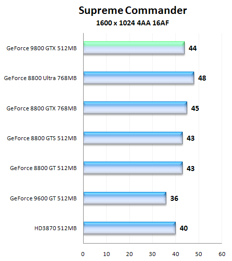 NVIDIA GeForce 9800 GTX, aprílový žertík či nikoliv?
